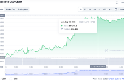 Liệu Bitcoin có phá vỡ xu hướng giá tháng 9 hàng năm?