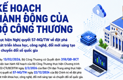 Kế hoạch hành động của Bộ Công Thương thực hiện Nghị quyết 57-NQ/TW