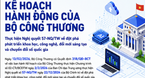 Kế hoạch hành động của Bộ Công Thương thực hiện Nghị quyết 57-NQ/TW