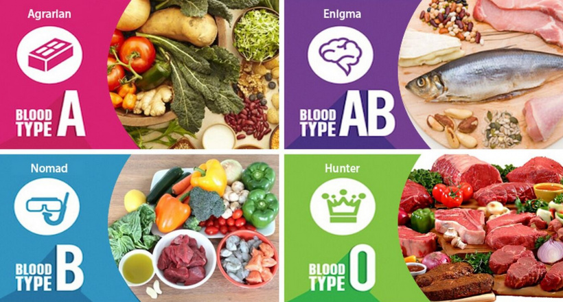 Tính toán phương pháp giảm cân hiệu quả nhờ… nhóm máu