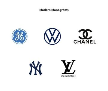 Monogram thay đổi theo lịch sử thời trang