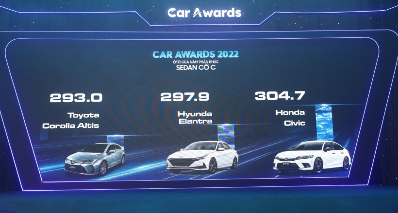 Honda HR-V và Civic nhận 2 giải thưởng tại “Ô tô của năm” năm 2022