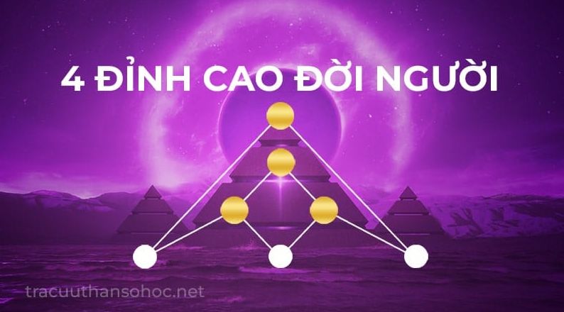 4 đỉnh cao của đời người thần số học: Ý nghĩa & cách tính