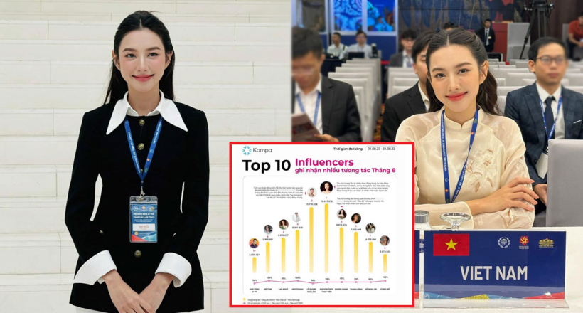 Hoa hậu Nguyễn Thúc Thuỳ Tiên dẫn đầu bảng xếp hạng người nổi tiếng