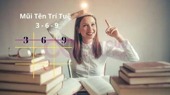 Ý nghĩa thần số học mũi tên 369 trên biểu đồ ngày sinh