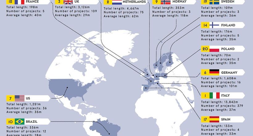 Global Order Book - Giải "OSCAR" của ngành du thuyền