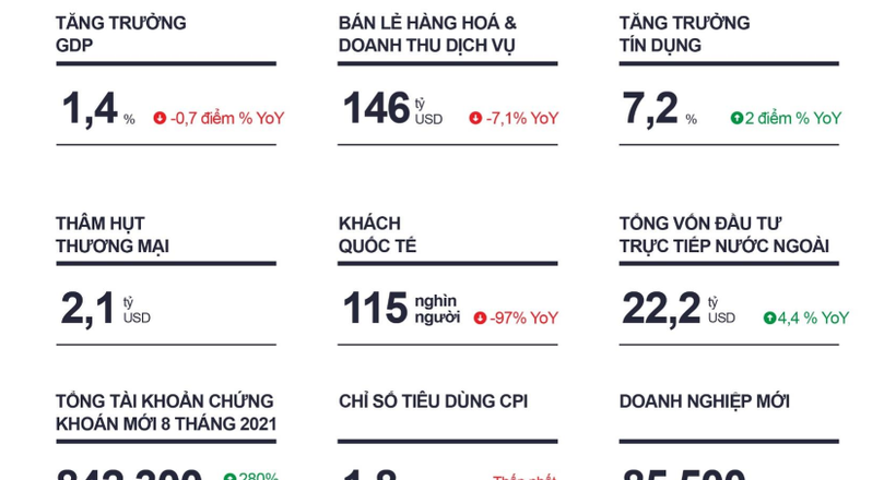 Báo cáo thị trường văn phòng quý 3 - 2021 tại Hà Nội - Theo Savills Việt Nam
