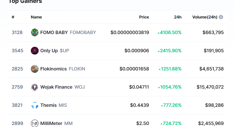Xu hướng giá của các đồng tiền kỹ thuật số tháng 10 trên toàn cầu: Tăng đều