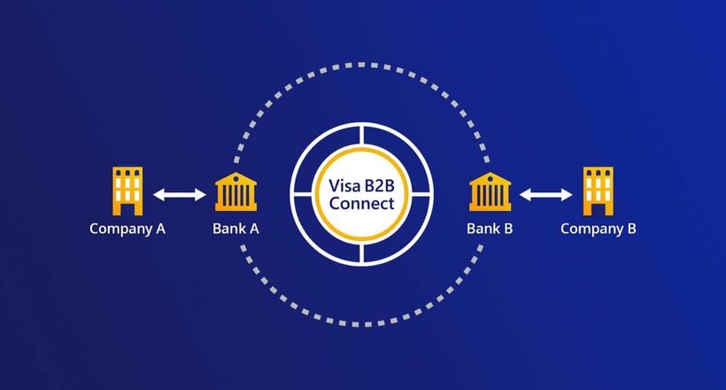 Điểm sáng chuyển đổi số mở ra cơ hội cho thanh toán B2B tại Việt Nam