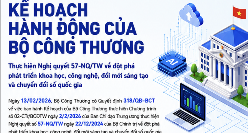 Kế hoạch hành động của Bộ Công Thương thực hiện Nghị quyết 57-NQ/TW