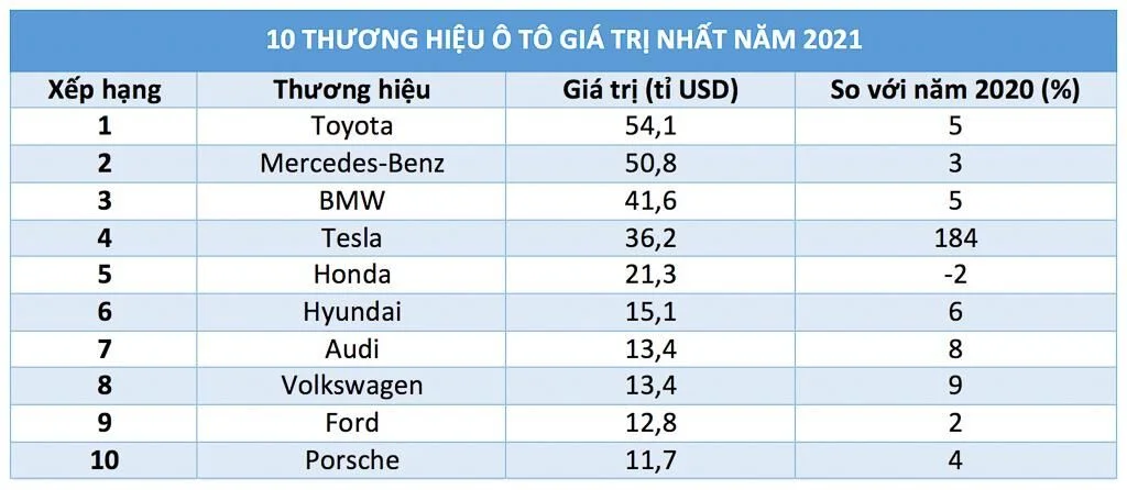 thương hiệu xe hơi