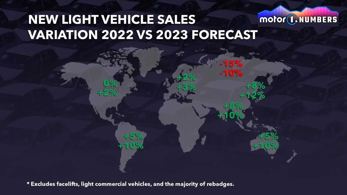 Dự đoán doanh số ô tô toàn cầu năm 2023 sẽ bị đình trệ