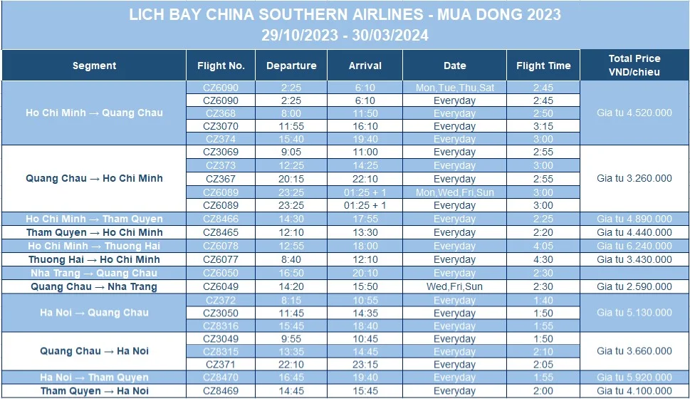 Lịch bay thẳng Việt Nam – Trung Quốc do China Southern Airlines.