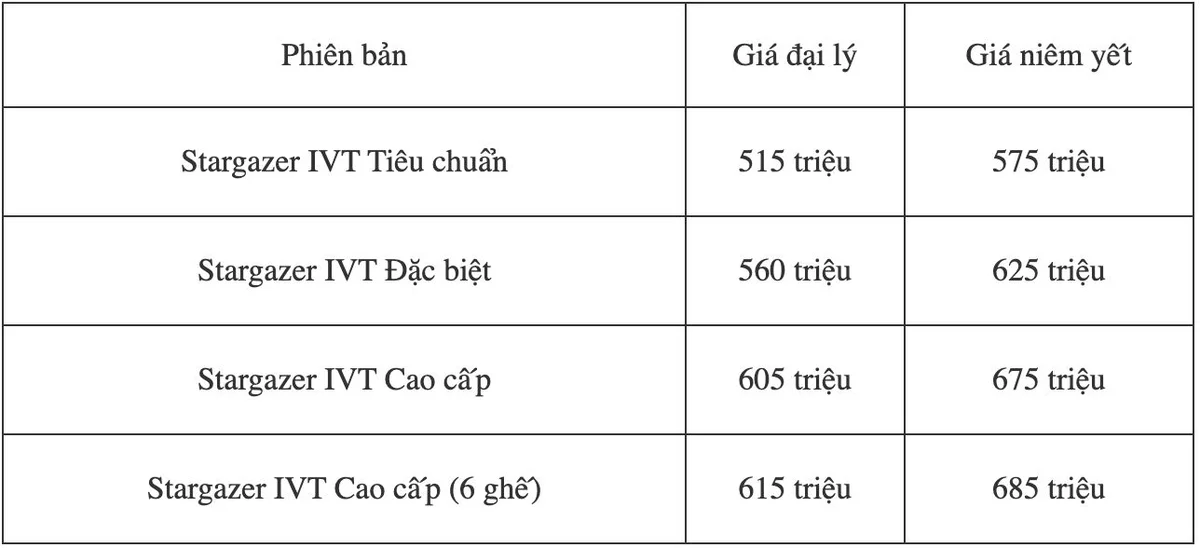 Giá bán có thể thay đổi tùy từng đại lý