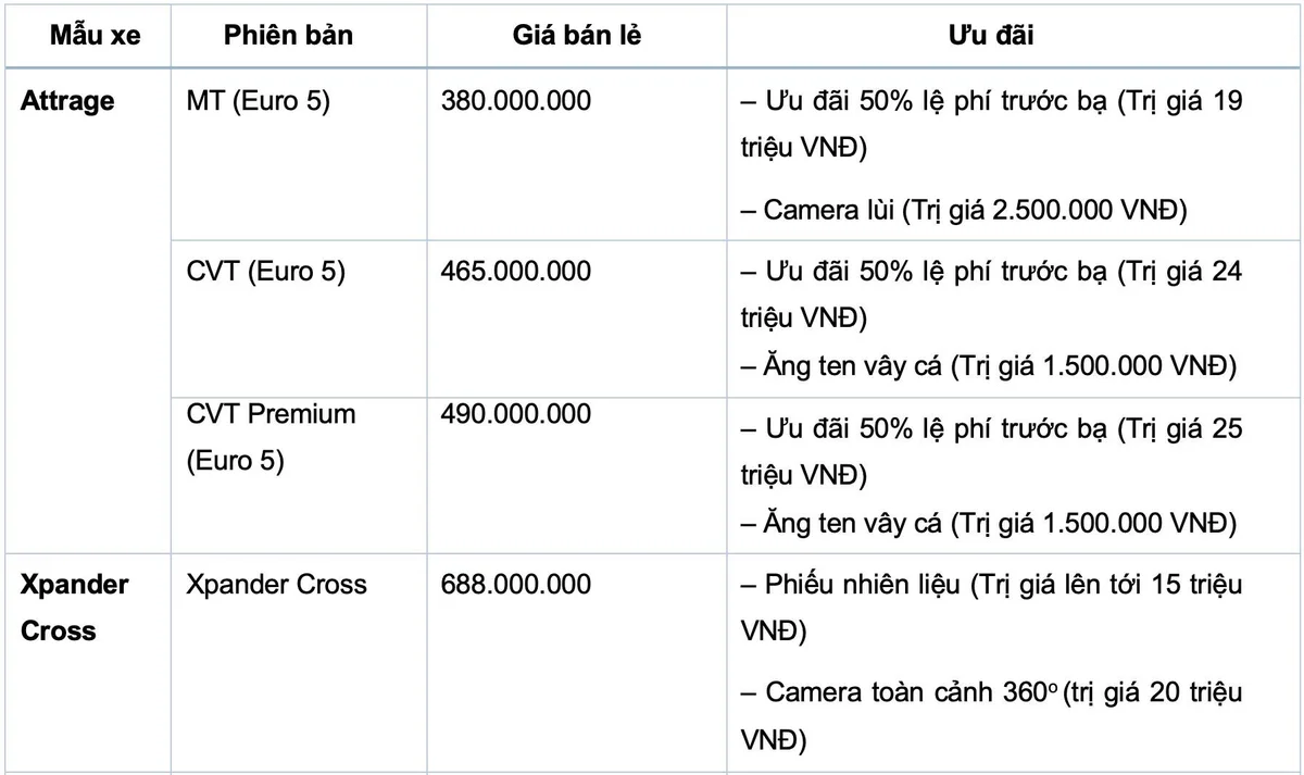 Bang gia xe Mitsubishi
