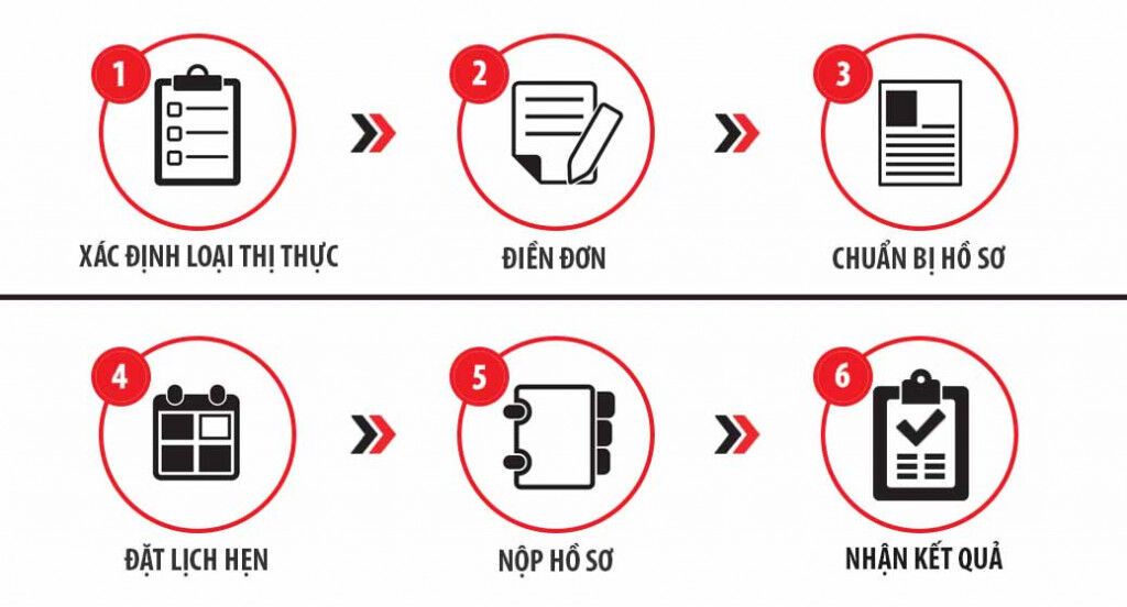 Visa Trung Quốc ivivu 6