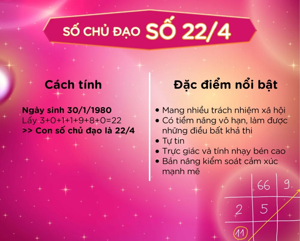 Con số chủ đạo
