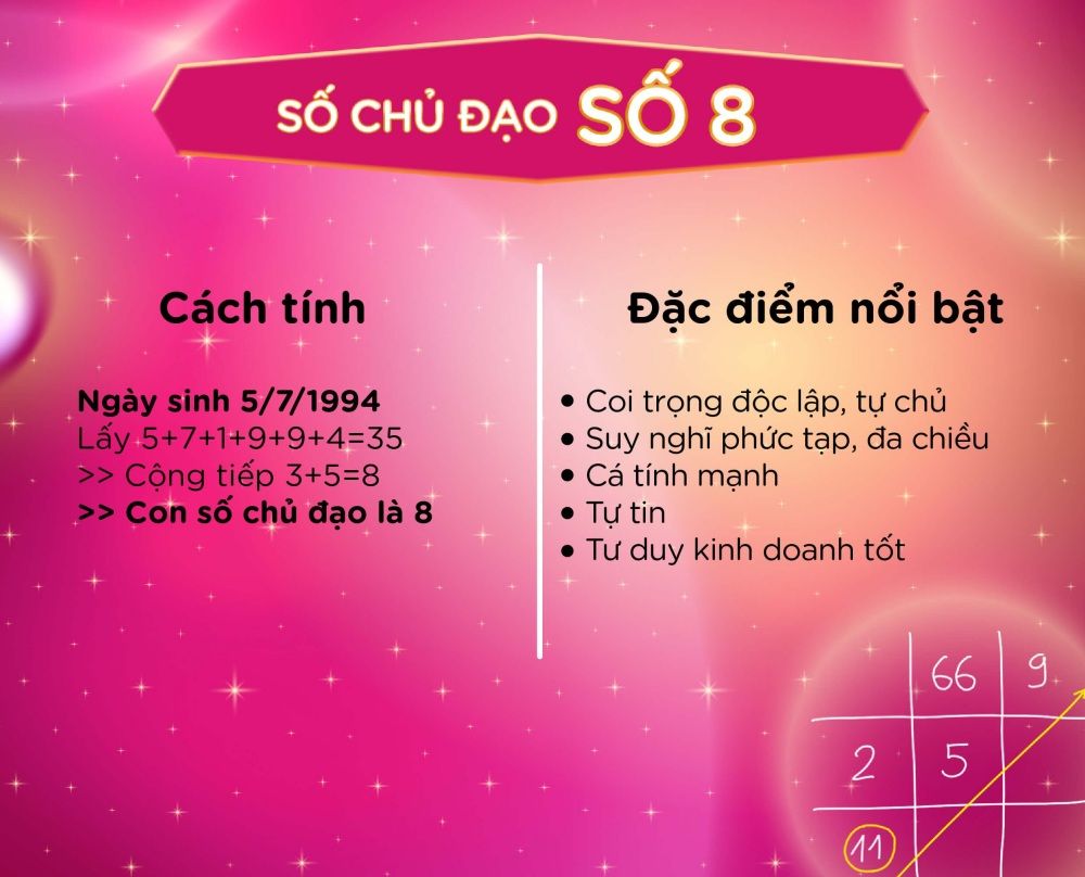 Ý nghĩa số Chủ đạo 8 trong Thần số học chi tiết 2023