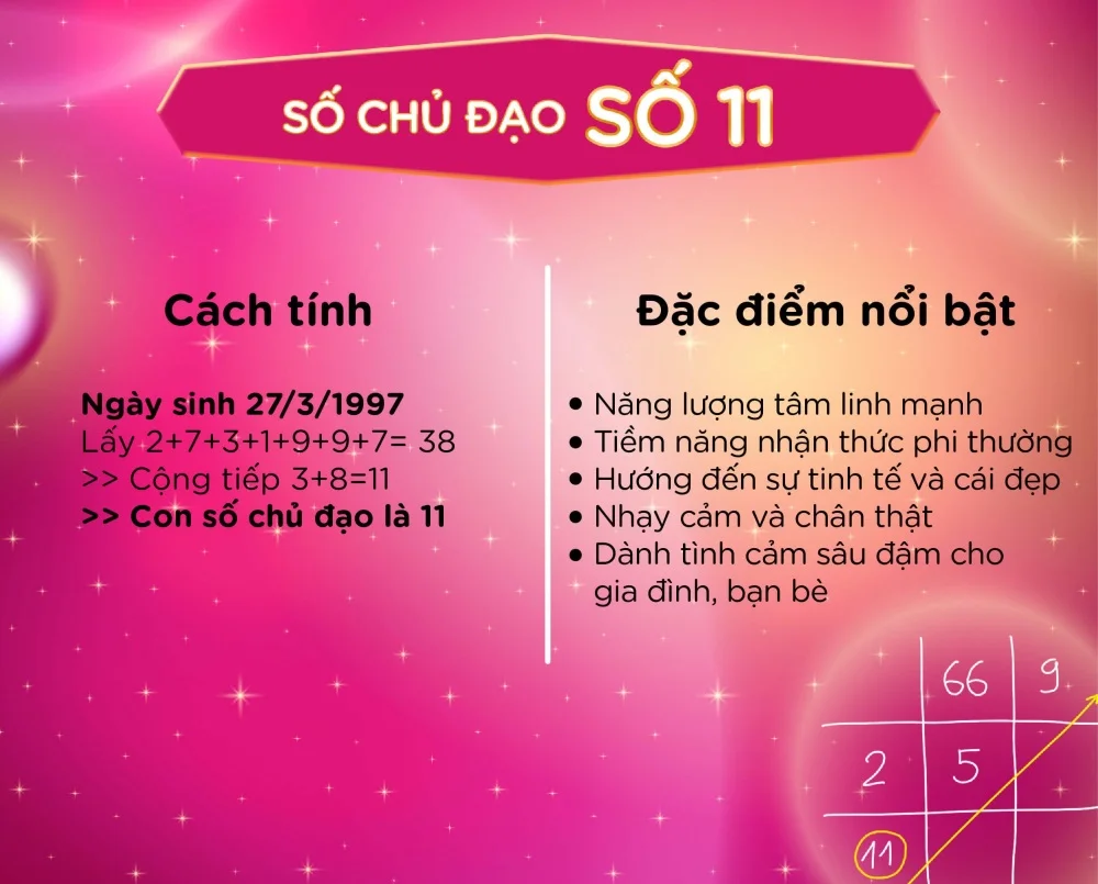 Ý nghĩa số Chủ đạo 11 trong Thần số học chi tiết 2023