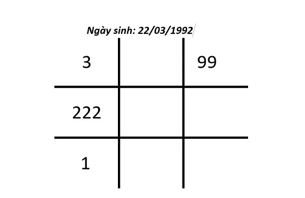 ý nghĩa của số 2