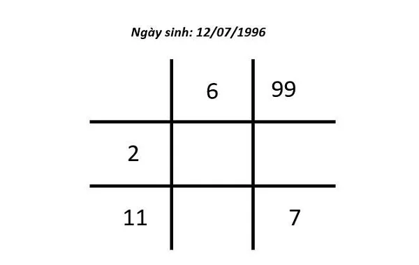 ý nghĩa của số 2