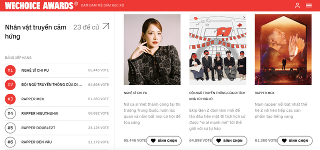 Chi Pu chính thức vượt mặt Team Hỏa Lò dẫn đầu WeChoice Awards 2023