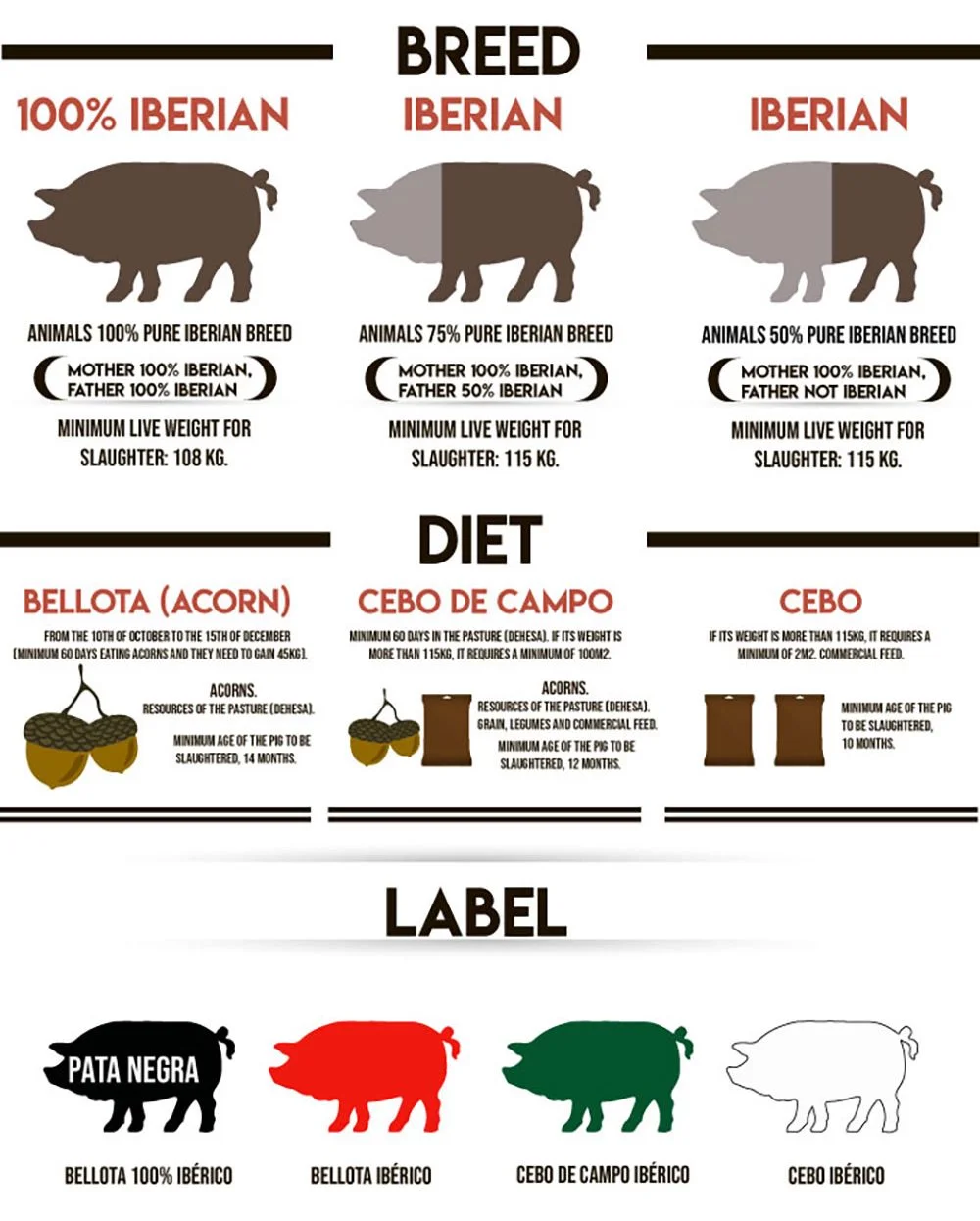 Đùi heo muối (Jamon Iberico) có đáng giá 112 triệu đồng không?