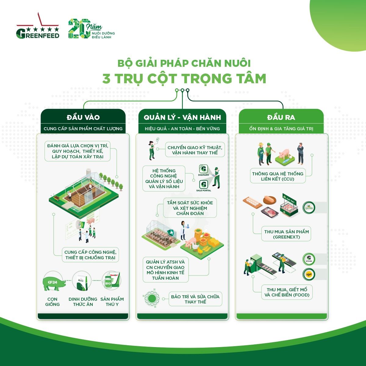 Greenfeed Vietnam
