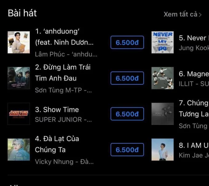 Ninh Dương Story thêm một lần nữa vượt mặt Sơn Tùng