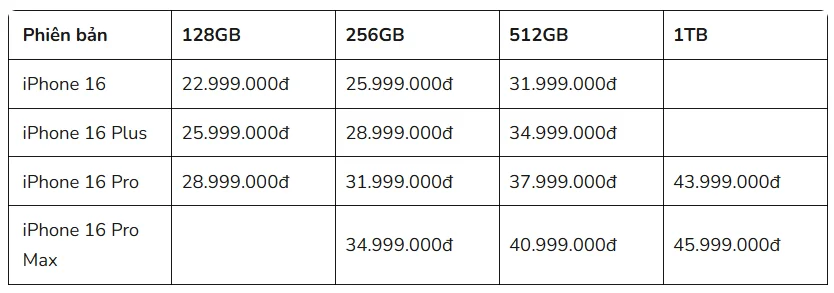 iPhone 16 giá bao nhiêu