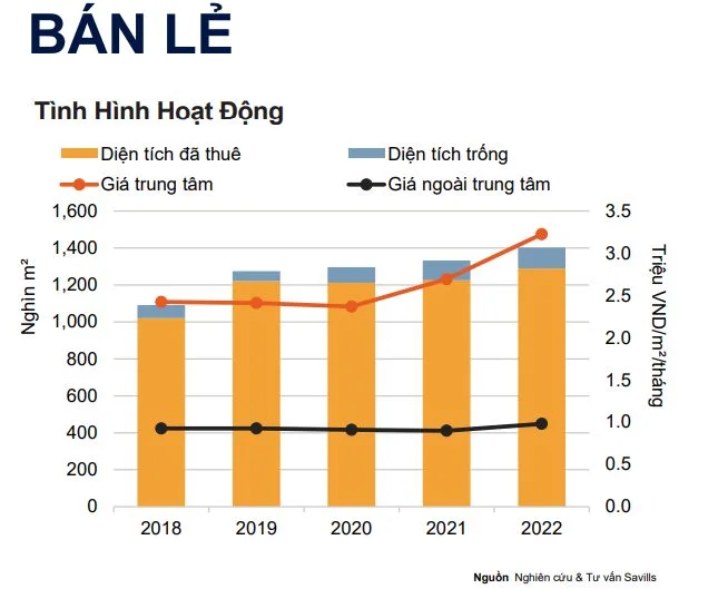 bất động sản Hà Nội