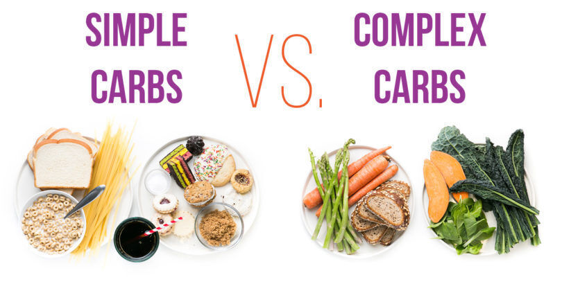 Simple-Carb-vs-Complex-Carb-810x410.jpg