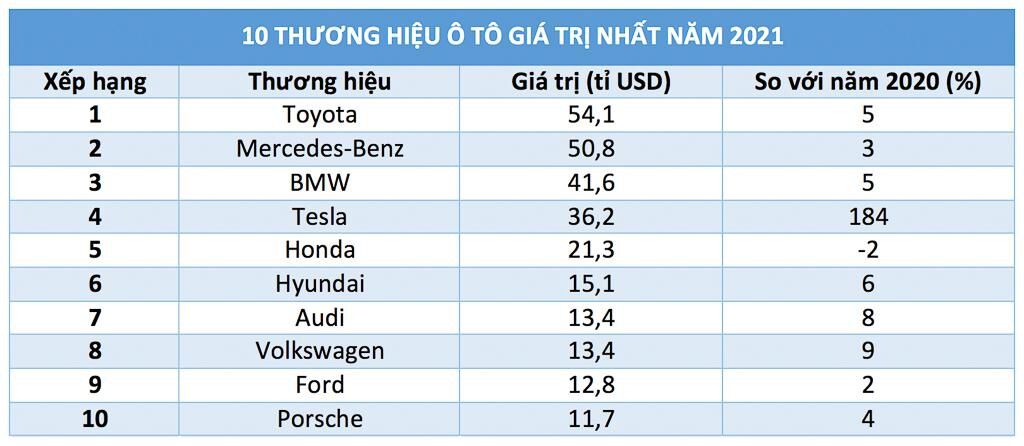 thương hiệu xe hơi
