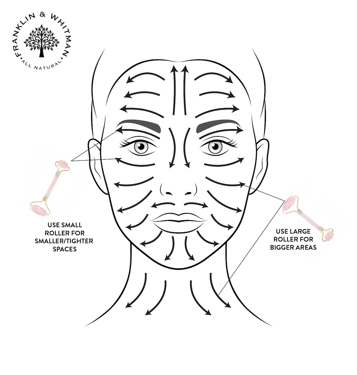 Hướng dẫn sử dụng thanh lăn mặt face roller