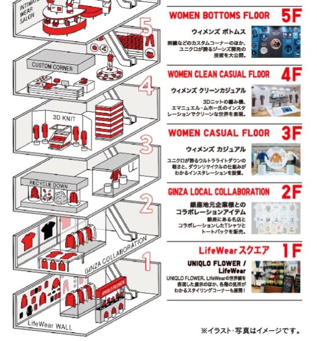 uniqlo ginza tokyo