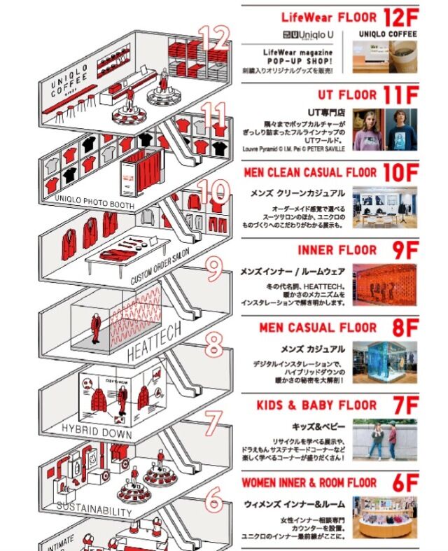 uniqlo ginza tokyo