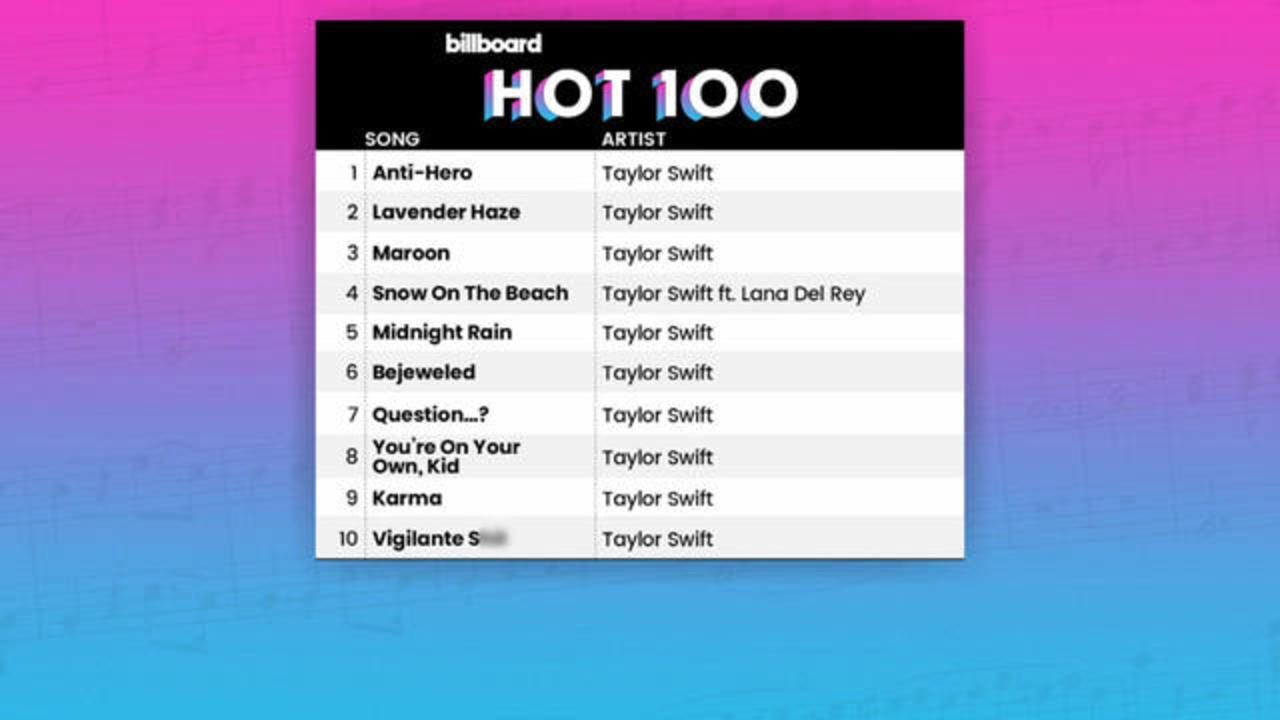 Taylor Swift