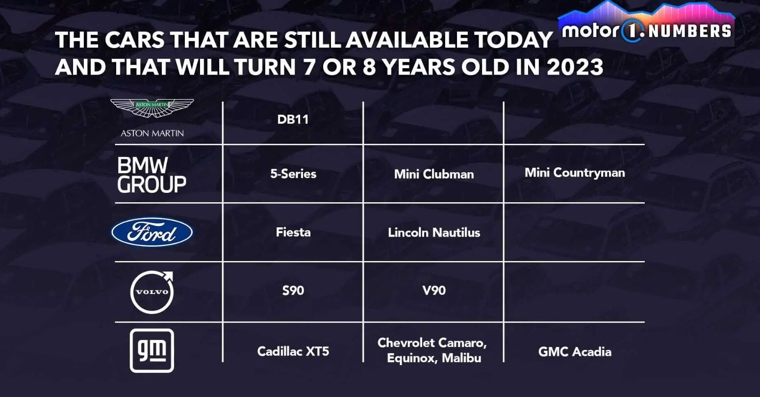 Danh sách những mẫu xe của các thương hiệu sẽ có thế hệ mới vào năm 2023