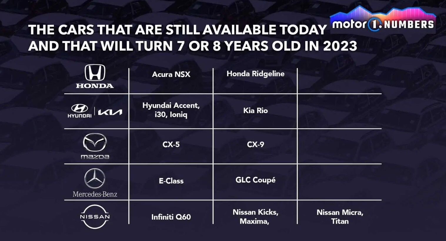 Danh sách những mẫu xe của các thương hiệu sẽ có thế hệ mới vào năm 2023