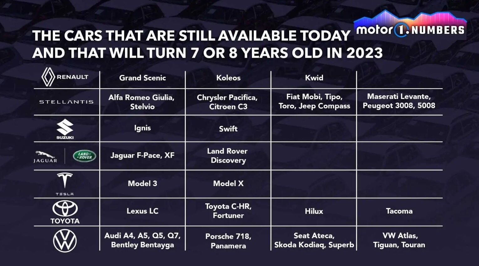 Danh sách những mẫu xe của các thương hiệu sẽ có thế hệ mới vào năm 2023