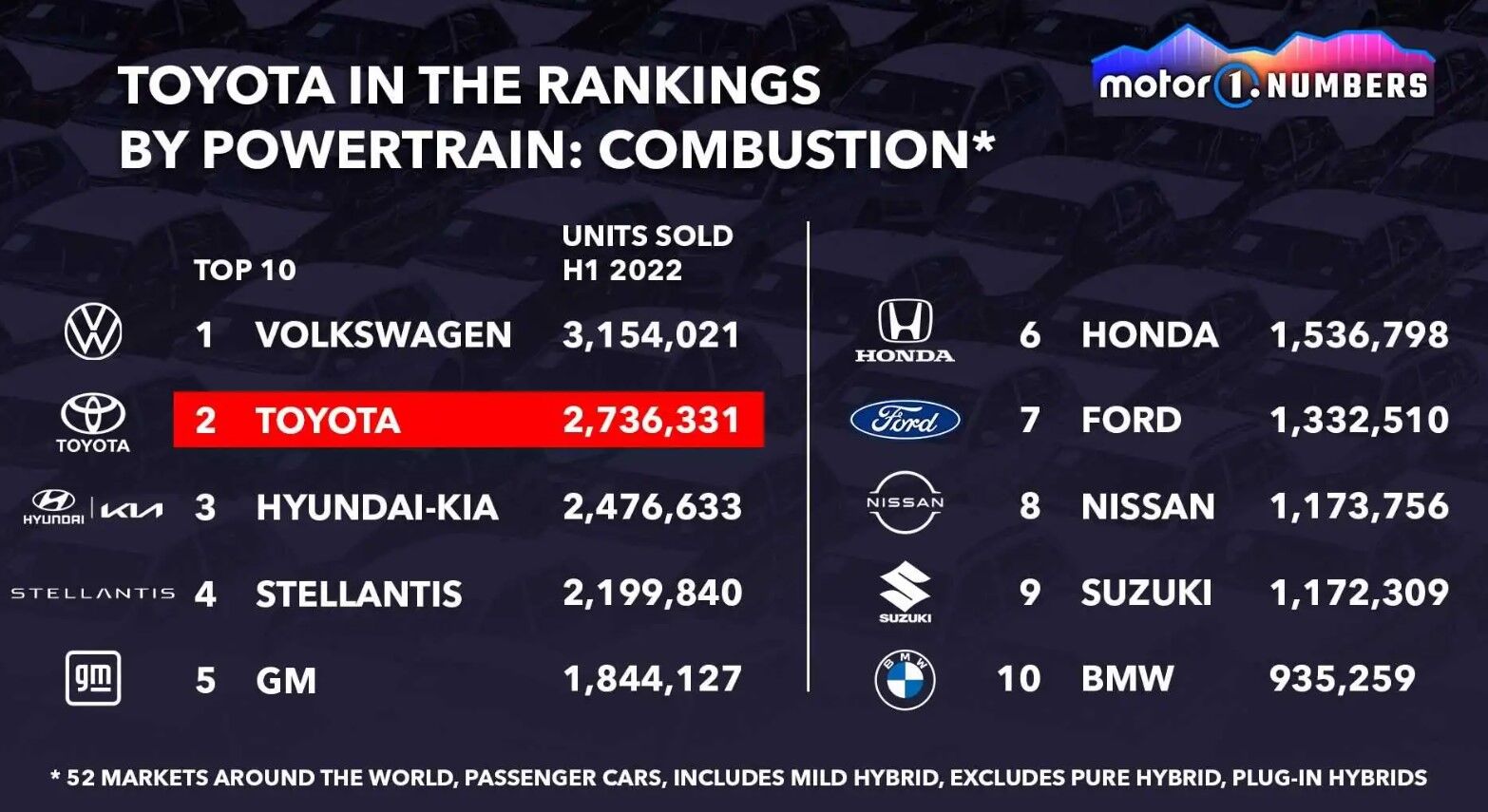 Thế tiến thoái lưỡng nan của Toyota