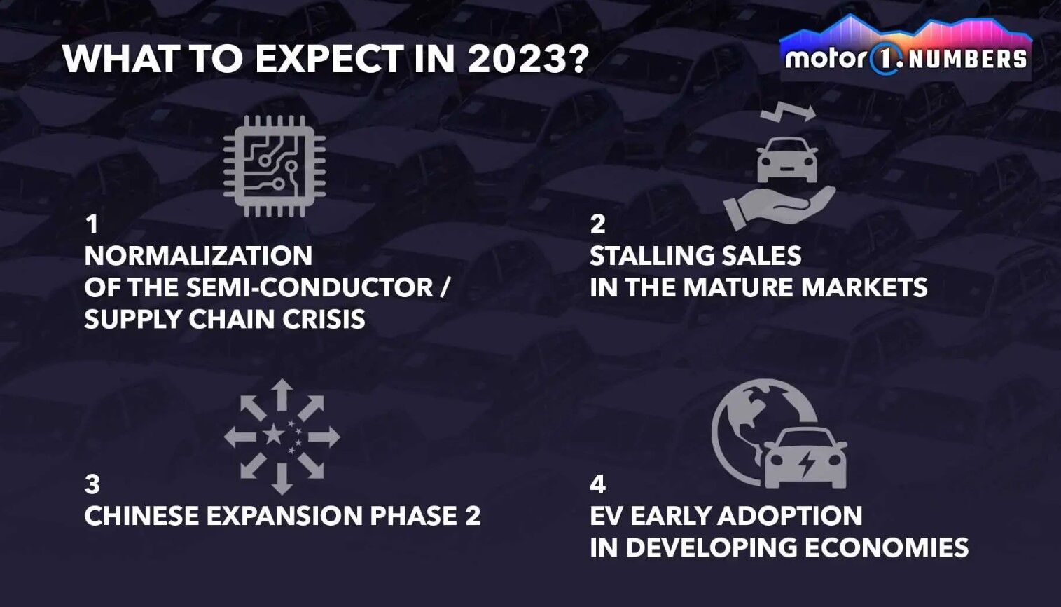 Dự đoán doanh số ô tô toàn cầu năm 2023 sẽ bị đình trệ