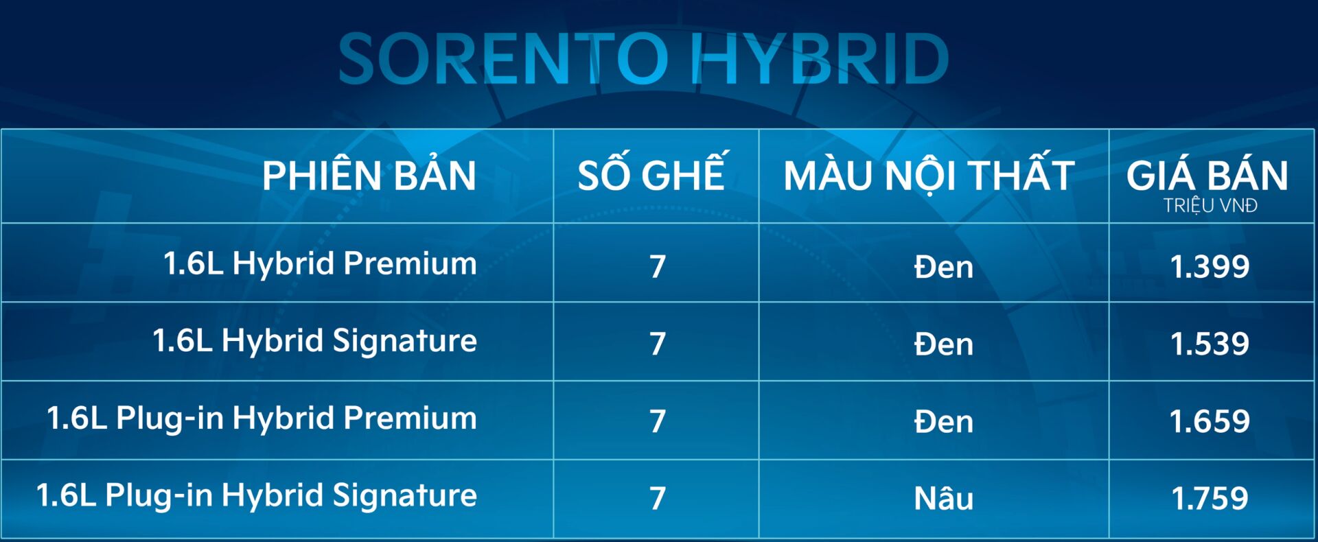 Giá bán xe xe Kia Sorento PHEV