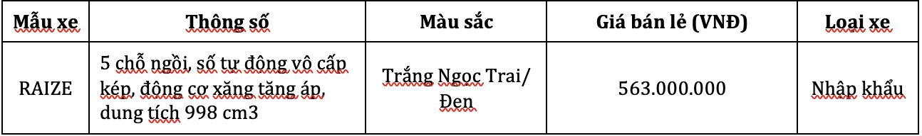 Tùy chọn màu mới kèm giá bán của Toyota Raize