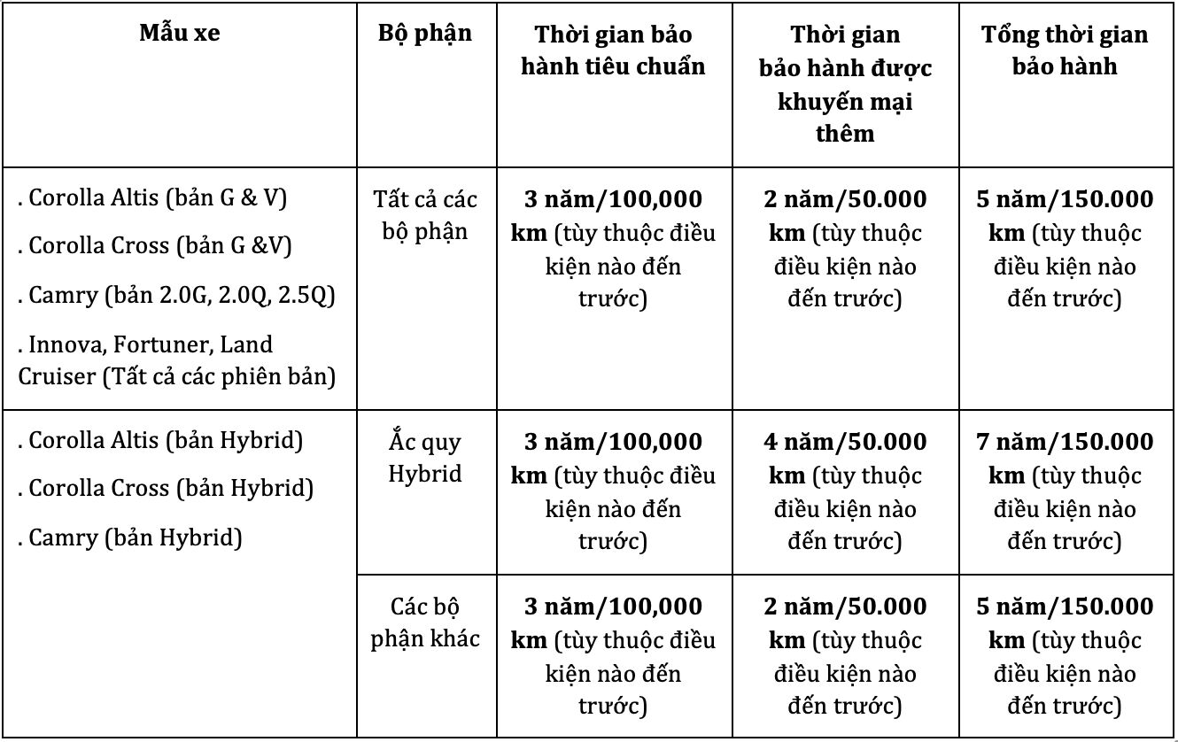 Chương trình khuyến mại tặng gói gia hạn bảo hành cho một số mẫu xe