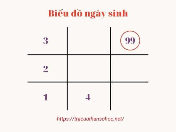 so-9-trong-bieu-do-ngay-sinh-2.jpg