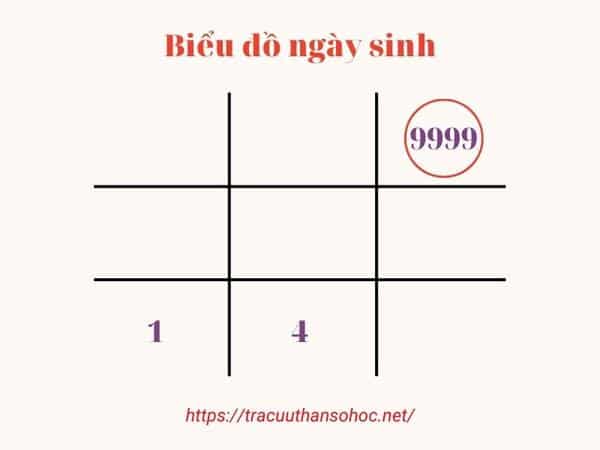 so-9-trong-bieu-do-ngay-sinh-4.jpg