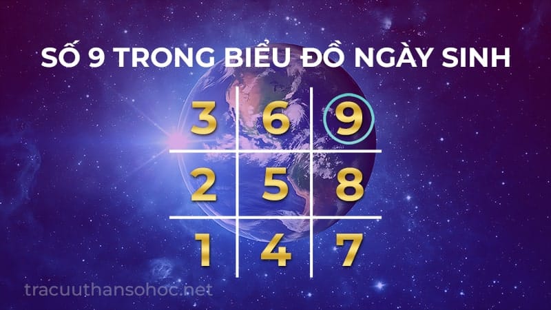 so-9-trong-bieu-do-ngay-sinh-min.jpg