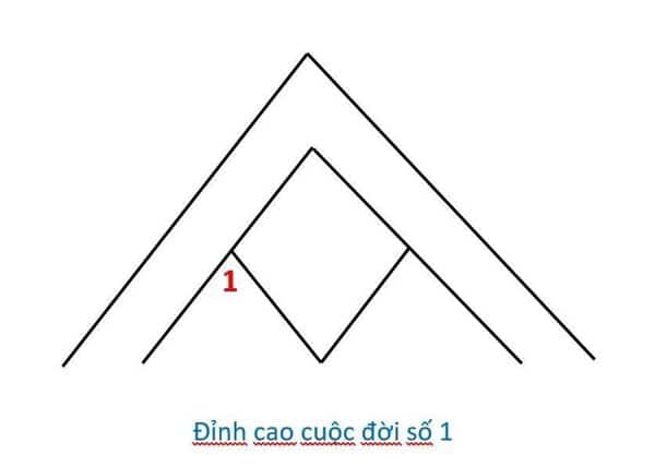 4 đỉnh cao của đời người 