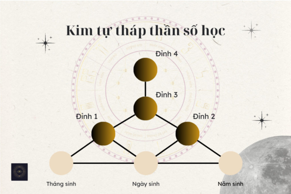 4 đỉnh cao của đời người 